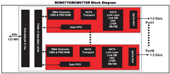 BCM5770 Datasheet PDF Broadcom Corporation