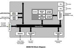 BCM4705 Datasheet PDF Broadcom Corporation