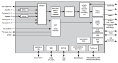 BCM7320 Datasheet PDF Broadcom Corporation