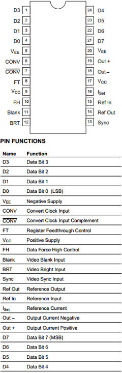 SPT5140 Datasheet PDF Cadeka Microcircuits LLC.