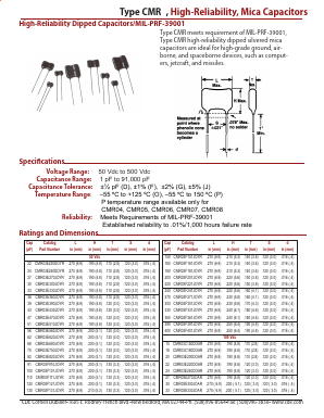 CMR03F111JOAP Datasheet PDF Cornell Dubilier Electronics