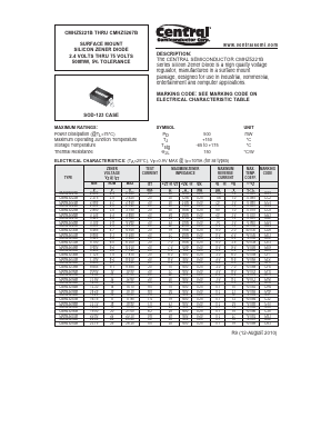 CMHZ5221B Datasheet PDF Central Semiconductor Corp