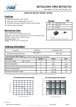BZT52C2V0S Datasheet PDF Jiangsu Yutai Electronics Co., Ltd