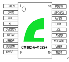 CM102-S Datasheet PDF C-Media Electronics