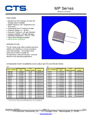 MP160 Datasheet PDF CTS Corporation