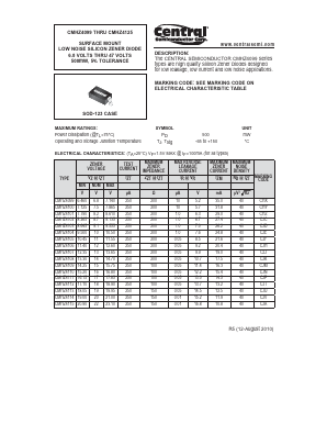 CMHZ4099 Datasheet PDF Central Semiconductor
