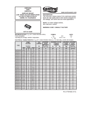 CMPZ4104 Datasheet PDF Central Semiconductor