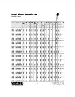 2N3392 Datasheet PDF Central Semiconductor