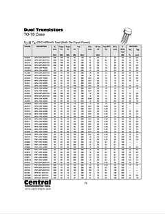 2N2639_ Datasheet PDF Central Semiconductor