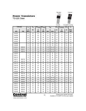 2N5294_ Datasheet PDF Central Semiconductor