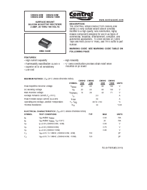 CS220M Datasheet PDF Central Semiconductor