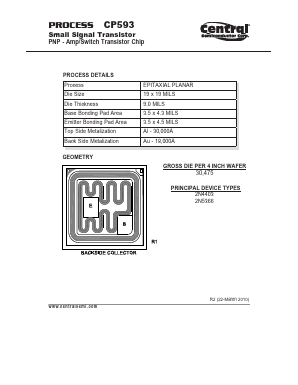 CP593 Datasheet PDF Central Semiconductor