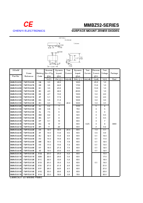 MMBZ5250B Datasheet PDF CHENG-YI ELECTRONIC CO., LTD.