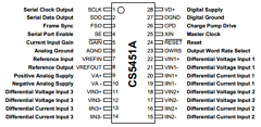 CS5451A-IS Datasheet PDF Cirrus Logic