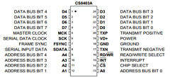CS8403A Datasheet PDF Cirrus Logic