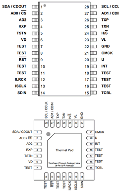 CDB8416 Datasheet PDF Cirrus Logic