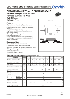 CDBMTS150-HF Datasheet PDF ComChip