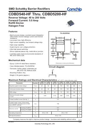 CDBD540-HF Datasheet PDF ComChip
