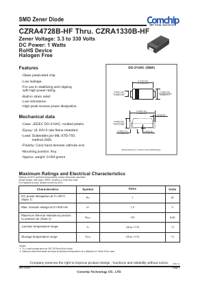 CZRA4735B-HF Datasheet PDF ComChip