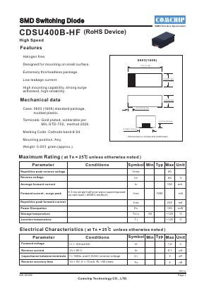 CDSU400B-HF Datasheet PDF ComChip