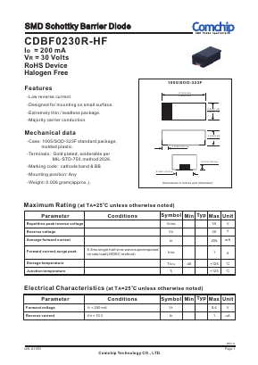 CDBF0230R-HF Datasheet PDF ComChip