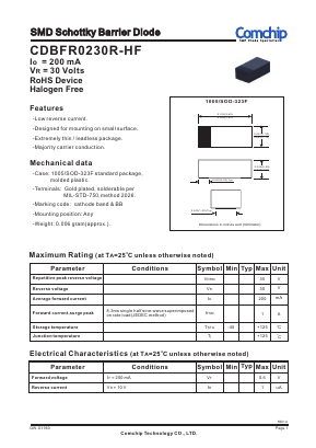 CDBFR0230R-HF Datasheet PDF ComChip