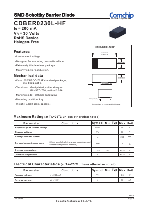 CDBER0230L-HF Datasheet PDF ComChip