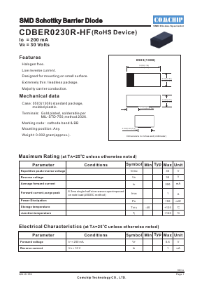 CDBER0230R-HF Datasheet PDF ComChip