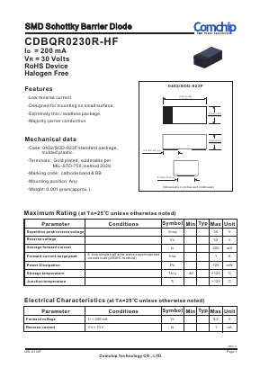 CDBQR0230R-HF Datasheet PDF ComChip