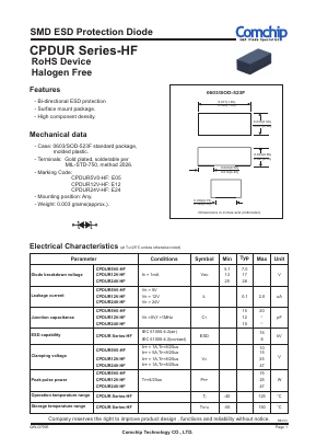 CPDUR24V-HF Datasheet PDF ComChip