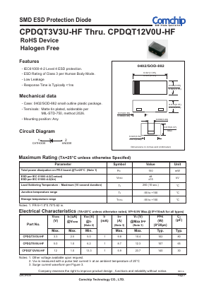 CPDQT3V3U-HF Datasheet PDF ComChip