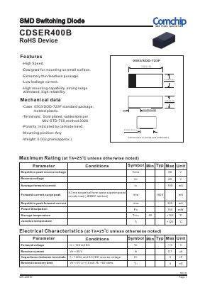 CDSER400B Datasheet PDF ComChip