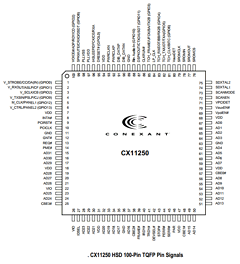 20463-11 Datasheet PDF Conexant Systems