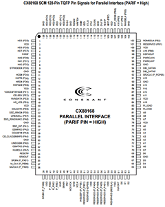 CX88168-11 Datasheet PDF Conexant Systems