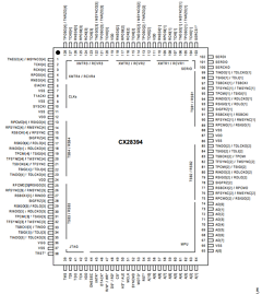 CX28398 Datasheet PDF Conexant Systems