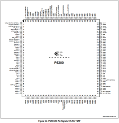 P5200 Datasheet PDF Conexant Systems
