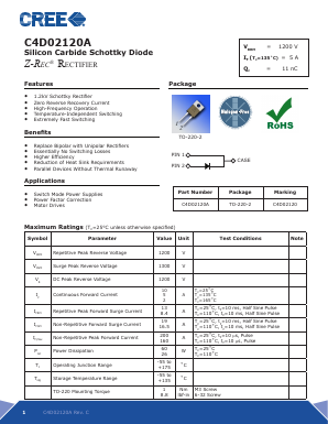 C4D02120A Datasheet PDF Cree, Inc