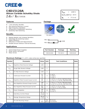 C4D15120A Datasheet PDF Cree, Inc