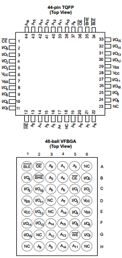 CY7C1011CV33-10ZC Datasheet PDF Cypress Semiconductor