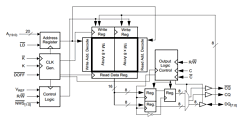 CY7C1320CV18-267BZXI Datasheet PDF Cypress Semiconductor