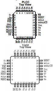 CY7C4251V-25AXC Datasheet PDF Cypress Semiconductor