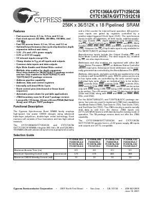 GVT71512C18TA-6.7 Datasheet PDF Cypress Semiconductor