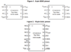 CY14B101J2-SFXI Datasheet PDF Cypress Semiconductor