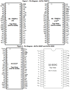 CY14B101NA Datasheet PDF Cypress Semiconductor