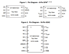 CY14B101Q2-LHXC Datasheet PDF Cypress Semiconductor