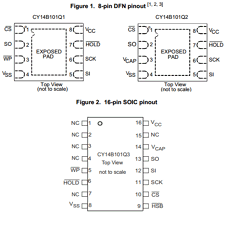 CY14B101Q2-SFXI Datasheet PDF Cypress Semiconductor