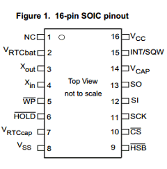 CY14B101PA-SFXIT Datasheet PDF Cypress Semiconductor