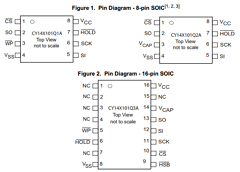 CY14B101Q1A Datasheet PDF Cypress Semiconductor