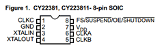 CY22381SI-KVMT Datasheet PDF Cypress Semiconductor
