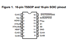 CY22392ZXI Datasheet PDF Cypress Semiconductor